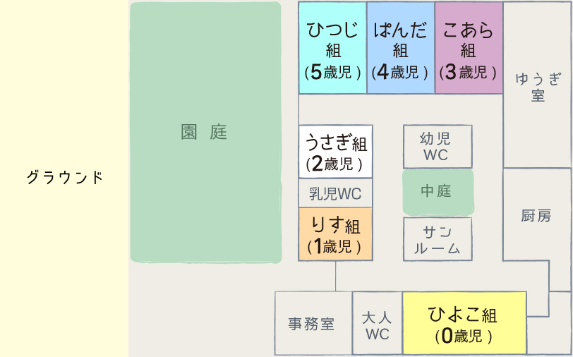 施設